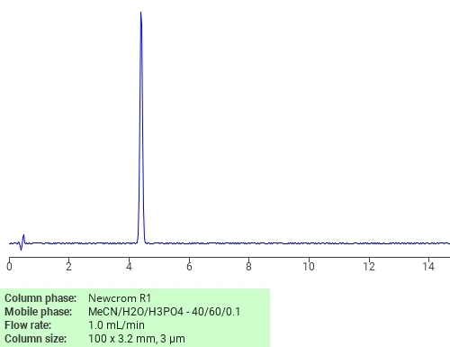 Cholic acid HPLC Cholic acid HPLC